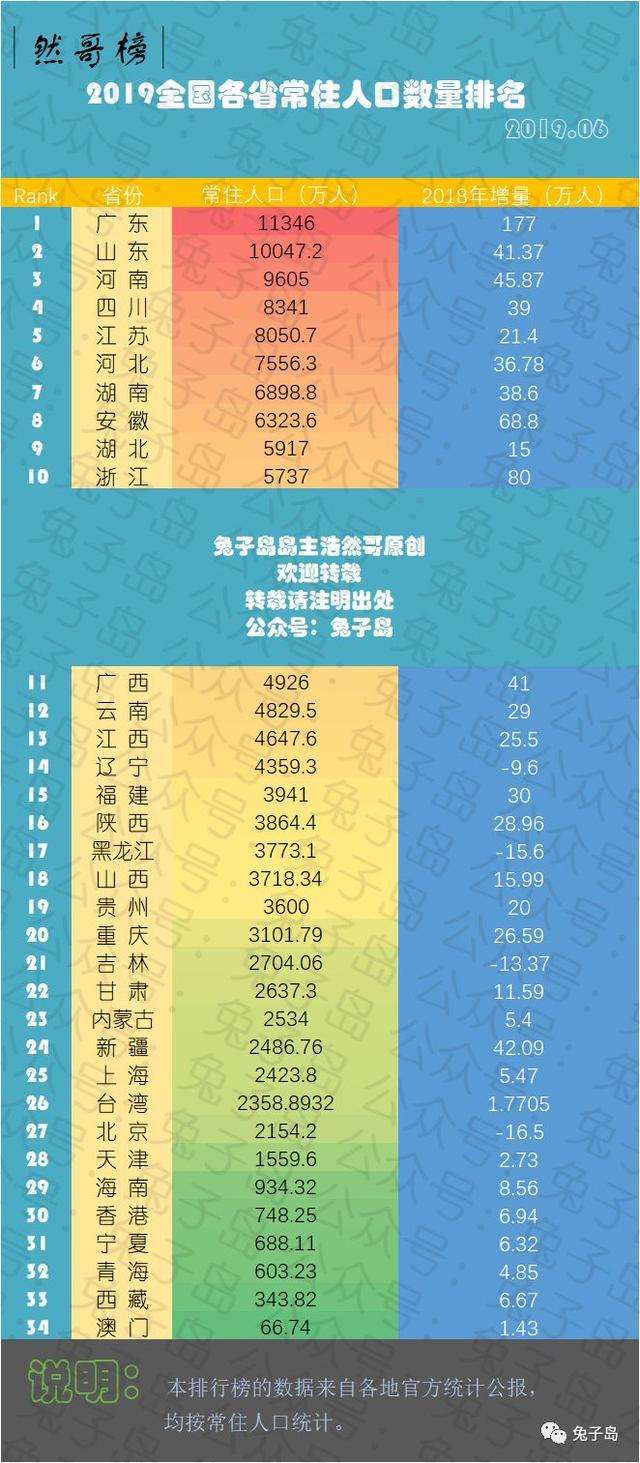 达人分享！韩国人口将首次减少“郢中白雪”