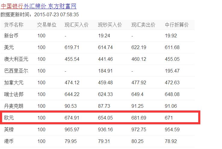 分析！200欧元等于多少人民币“典则俊雅”