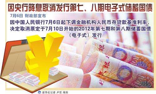 达人分享！央行降息2020最新消息“纯一不杂”