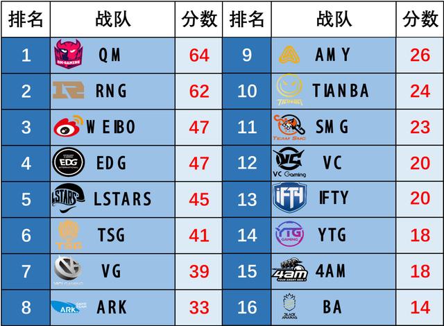 分析！4am战队微博“空谷幽兰”