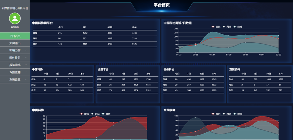 分析！影响力评估“雁过留声”