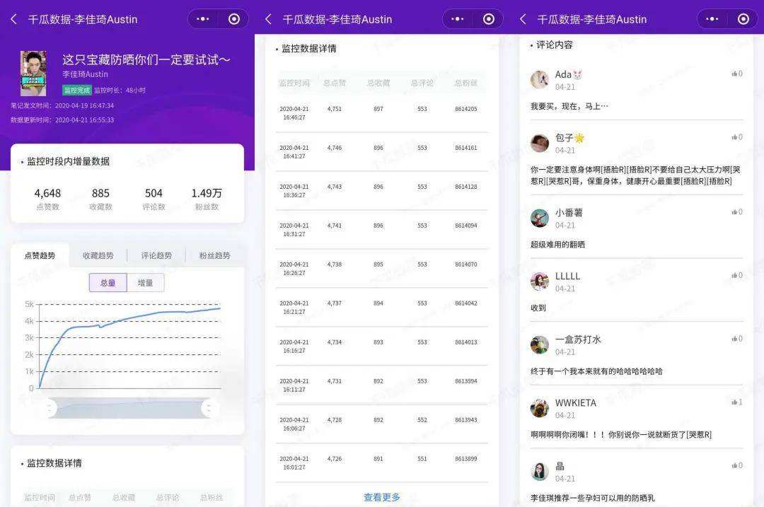 达人分享！曲线图怎么做“夏花依旧”