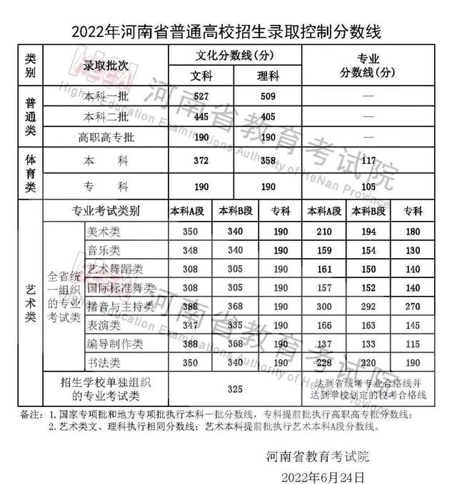 讲解！一本分数线一般是多少