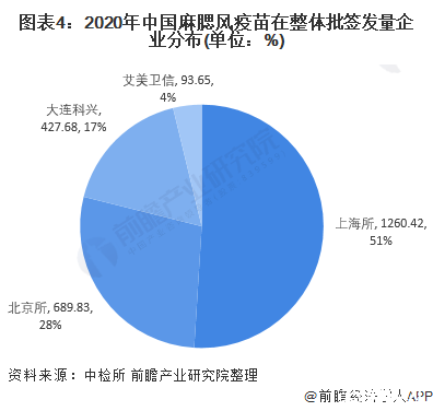 分析！疫苗研发最快一年