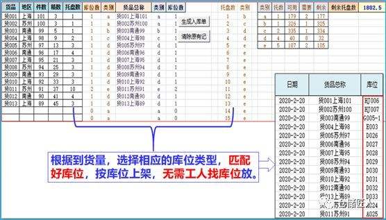 达人分享！仓管工作流程“雁过留声”