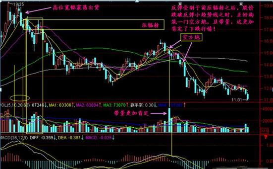 讲解！股票赚钱术“桃红柳绿”