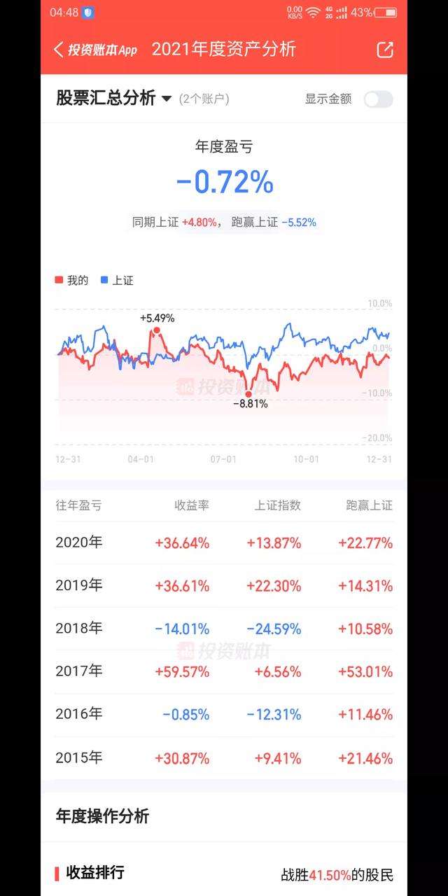 讲解！股票赚钱术“星星点点”