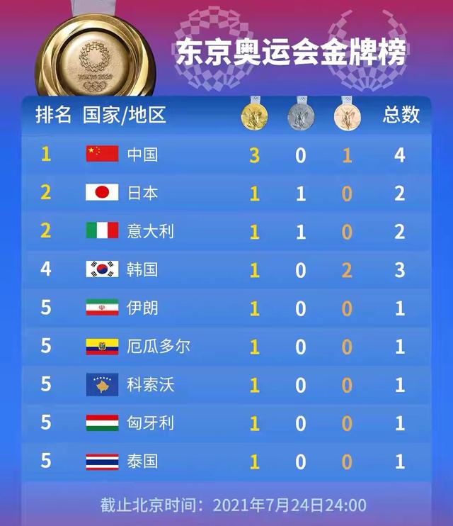 分析！奥运金牌的主要材质“星星点点”