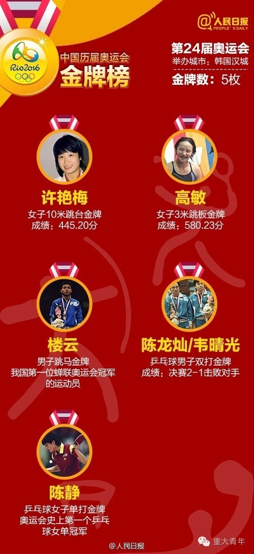 分析！奥运金牌的主要材质“星星点点”