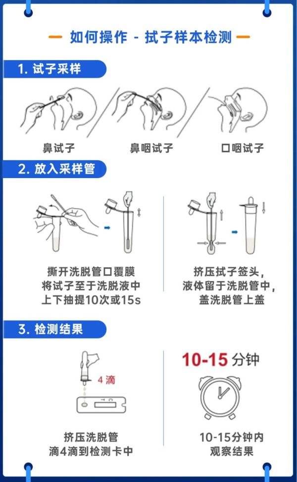 分析！四个方法自测新冠“一抹红尘”