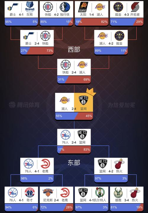 讲解！nba季后赛对阵规则“典则俊雅”