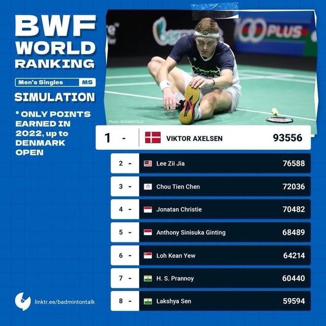 讲解！国际羽联规则