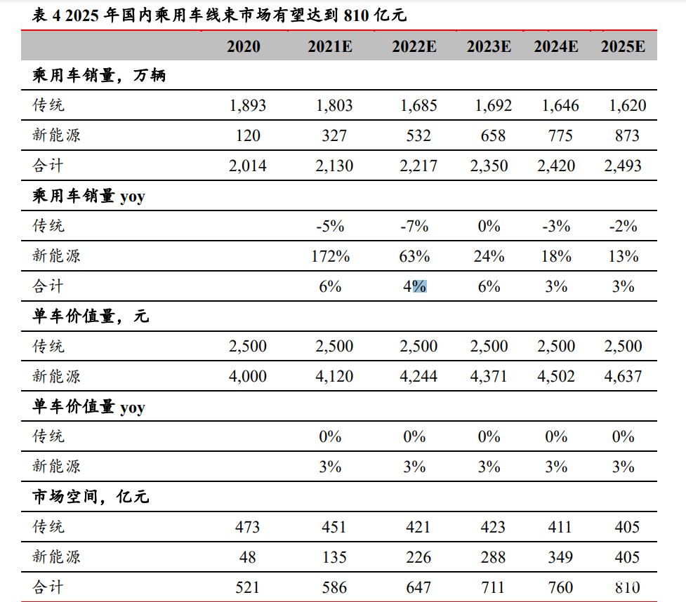 讲解！秋光的涨幅