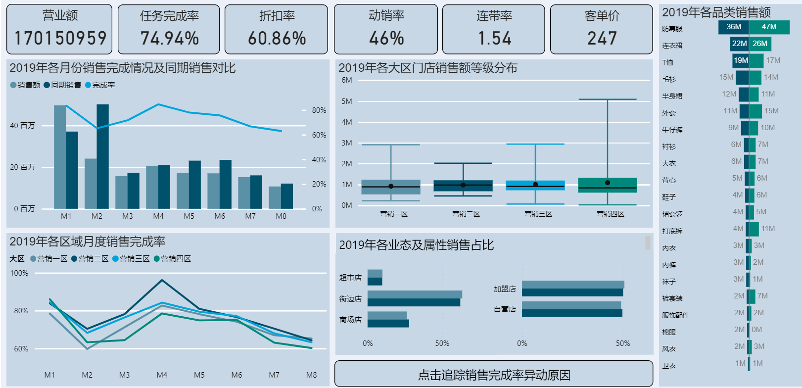 分析！搞bi“星星点点”
