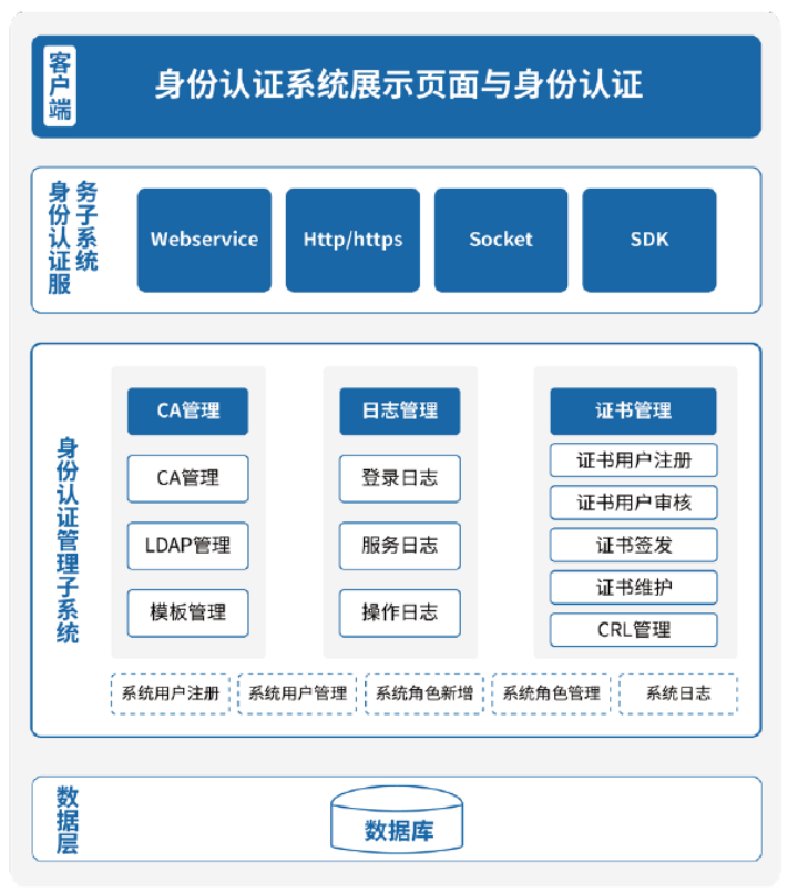分析！18岁身份证“一抹红尘”