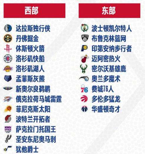 详情！nba季后赛对阵规则