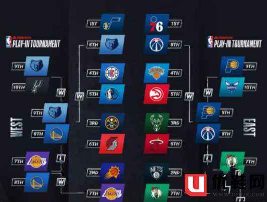 详情！nba季后赛对阵规则