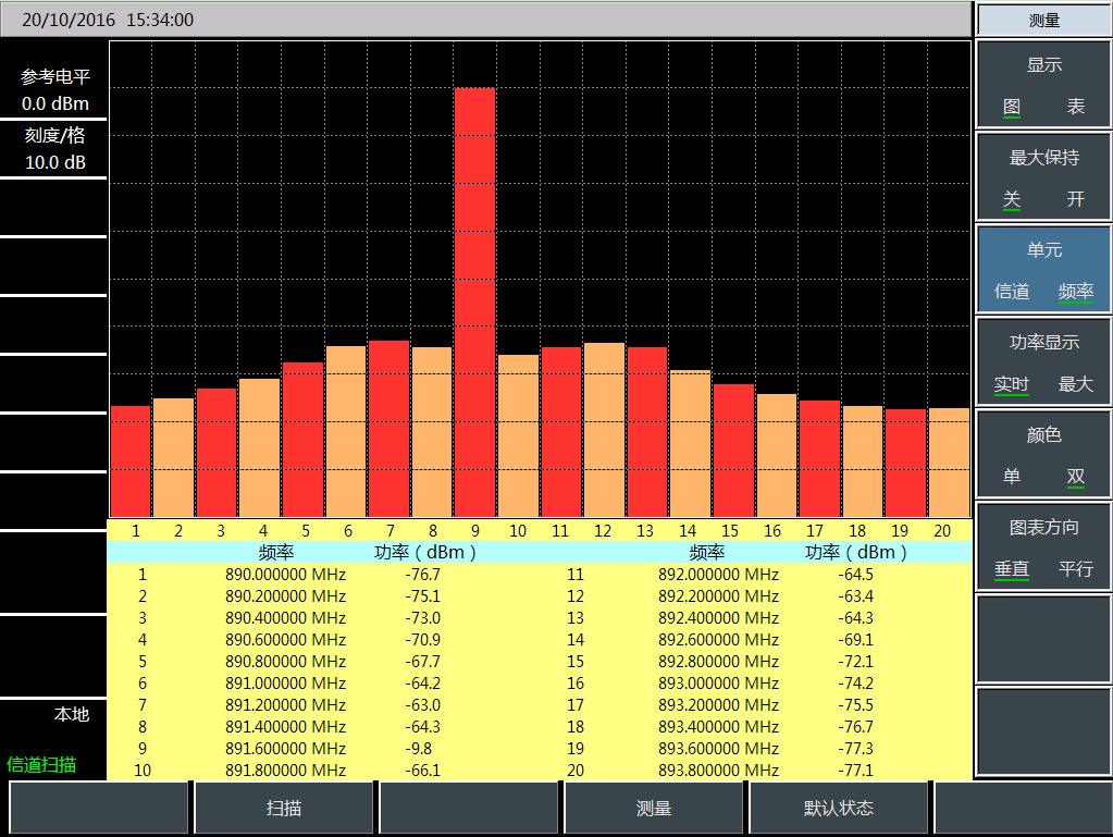 分析！光标变粗“桃红柳绿”