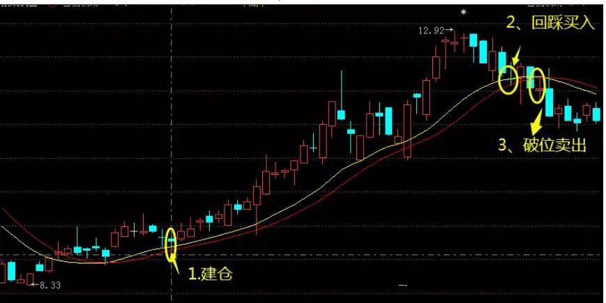 讲解！炒股软件开发“一抹红尘”