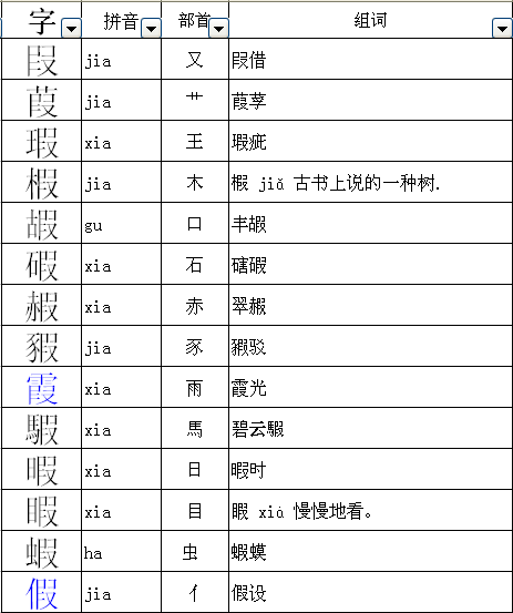 详情！工加偏旁组新字“星星点点”