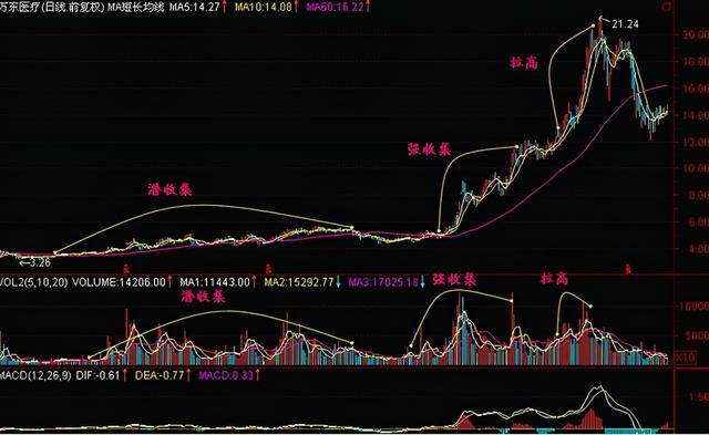 达人分享！分时横盘“冰清水冷”