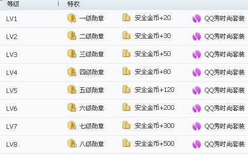 达人分享！webqq图标怎么点亮“冰清水冷”