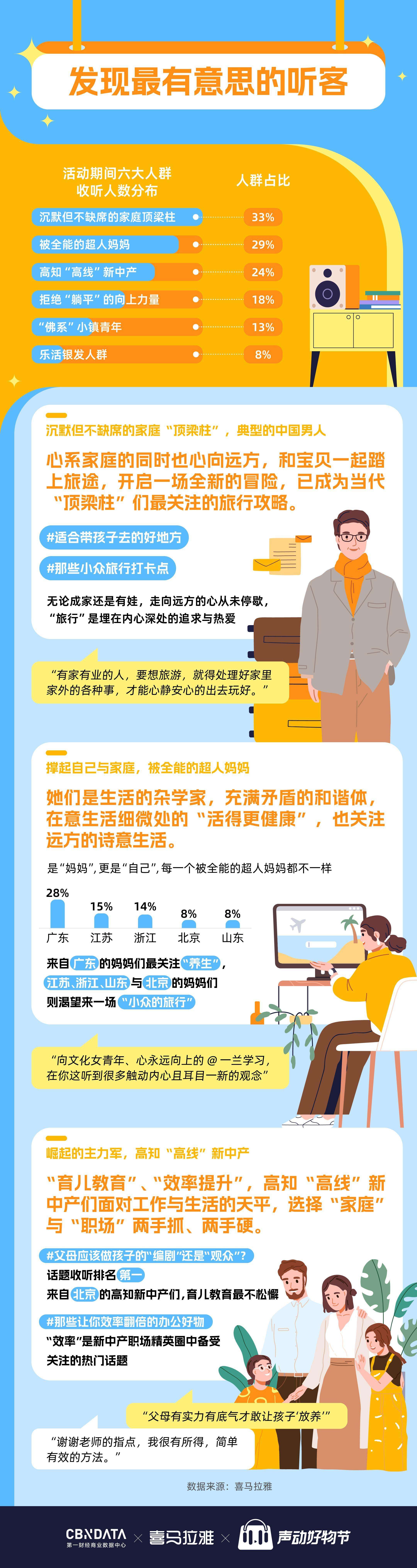 达人分享！工商举报电话“纯一不杂”