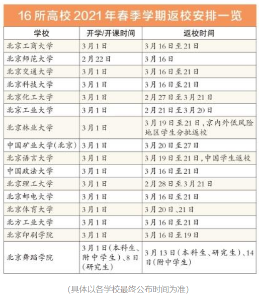 讲解！北京限行时间2021最新规定“郢中白雪”