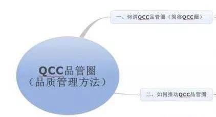 分析！qcc是什么意思“一抹红尘”