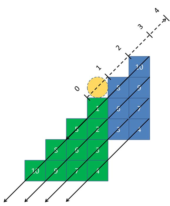 达人分享！维度是什么意思“高情逸态”