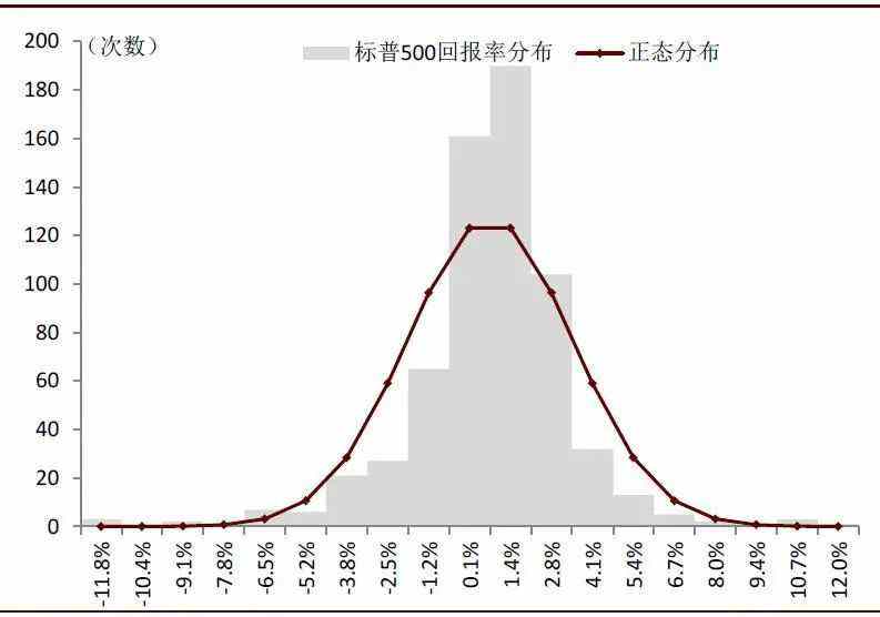 讲解！加权几何平均数“夏花依旧”