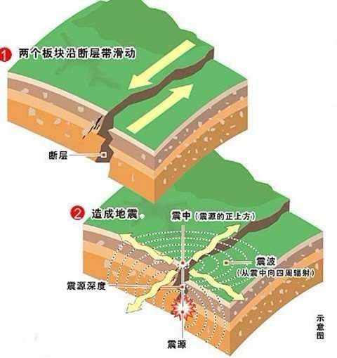 分析！河南大地震“一抹红尘”