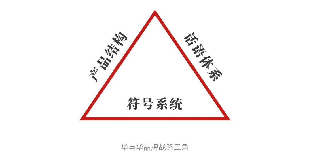 达人分享！planb