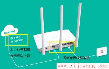 分析！小区宽带路由器设置“一抹红尘”