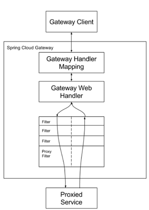 分析！gate什么意思“桃红柳绿”