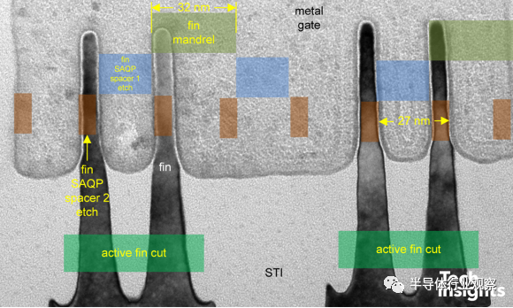 分析！gate什么意思“高情逸态”