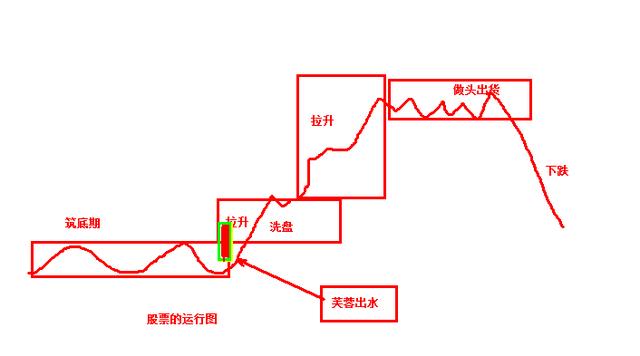 详情！股票赚钱术“冰清水冷”