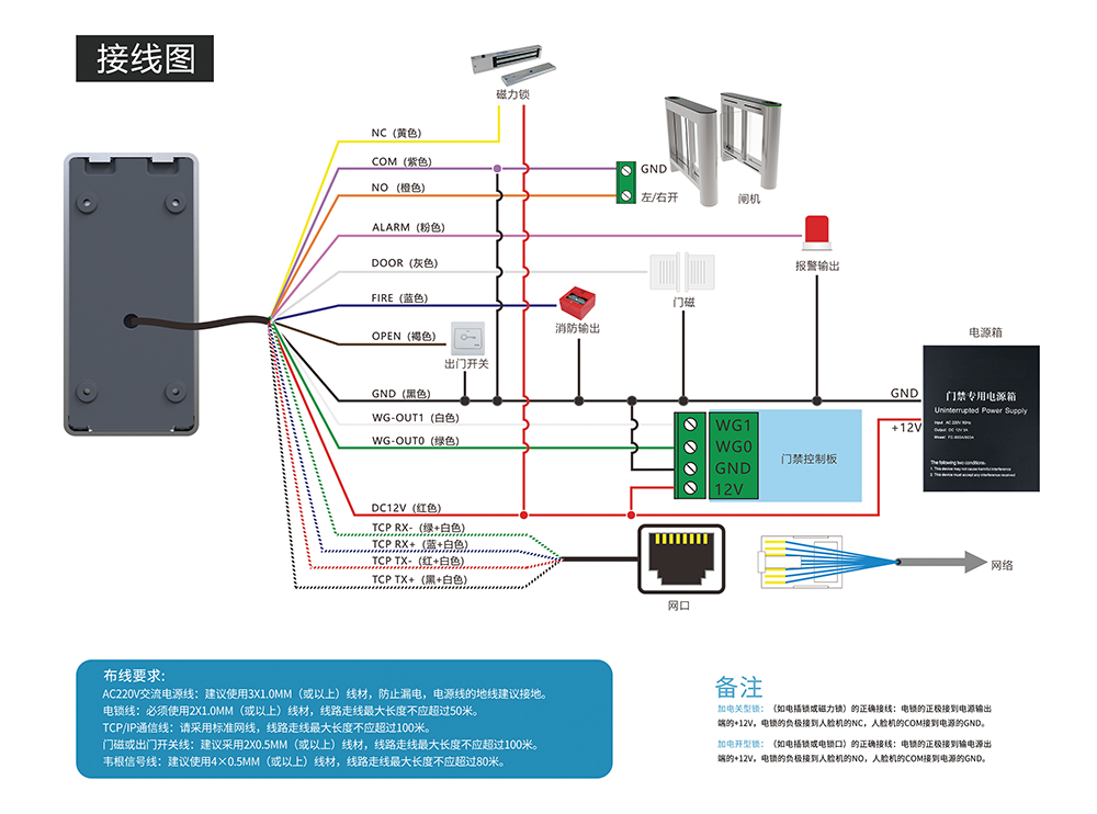 分析！门禁接线图方法