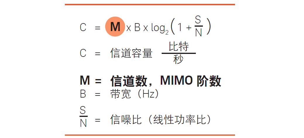 讲解！香农采样定理“夏花依旧”