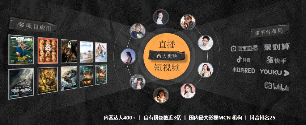 达人分享！影响力评估“一抹红尘”