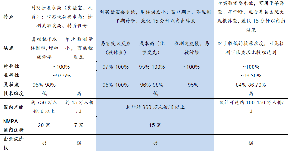 分析！5分钟检测新冠方法“空谷幽兰”