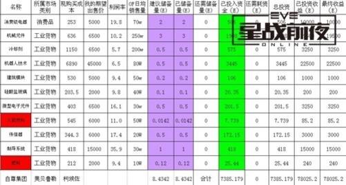 分析！loleve“郢中白雪”