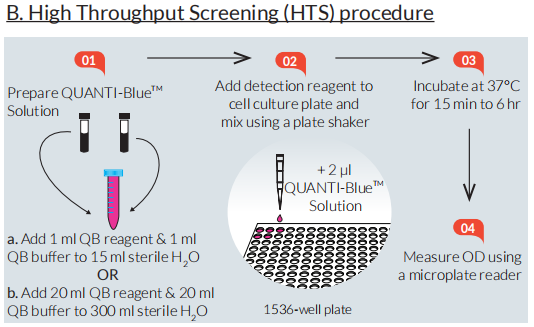 分析！blue什么特殊意思
