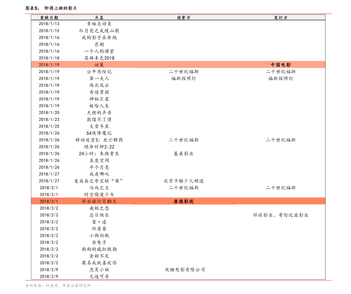 讲解！万达集团股票代码“夏花依旧”