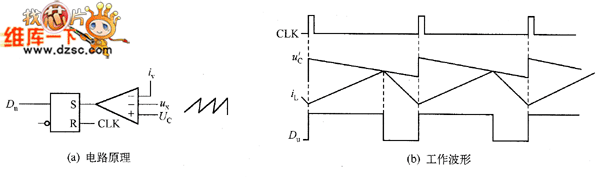 分析！什么是占空比“星星点点”