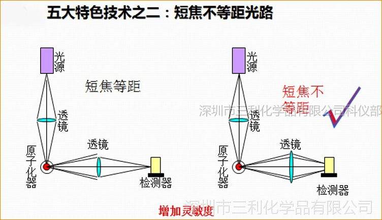 分析！什么是占空比“星星点点”
