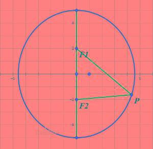 分析！椭圆周长计算公式“空谷幽兰”