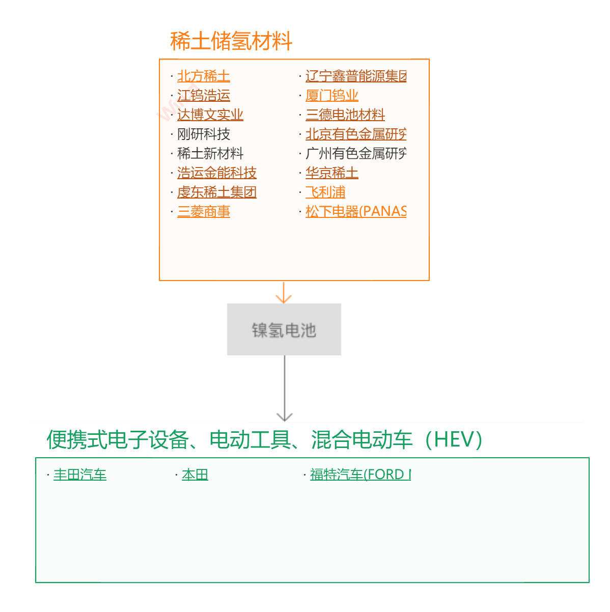 讲解！稀土定价权“冰清水冷”