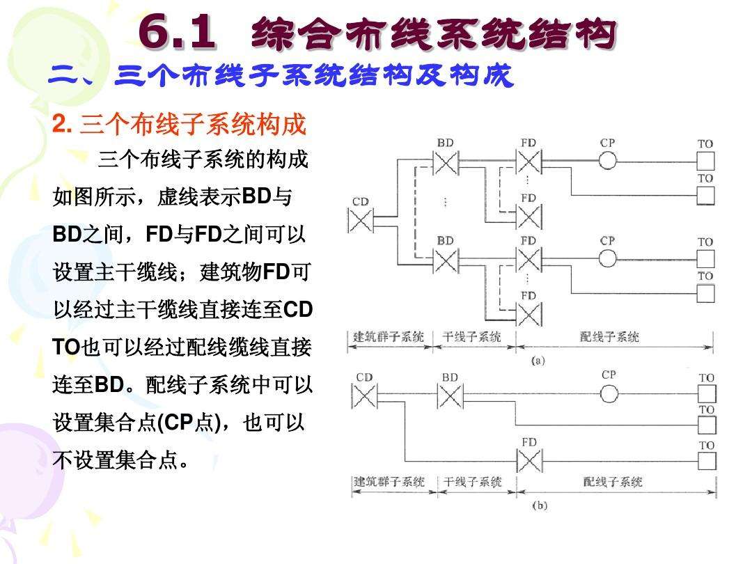 分析！综合布线七大子系统“纯一不杂”