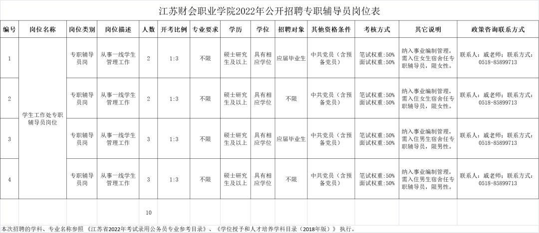 讲解！双向选择就业推荐表“郢中白雪”